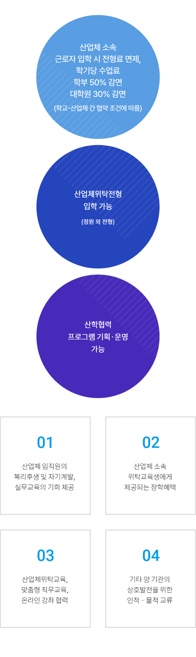 산업체위탁교육의 장점 이미지