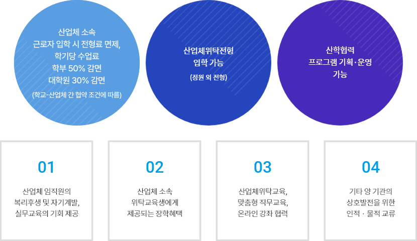 산업체위탁교육의 장점 이미지